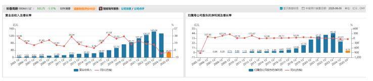 长春高新1700亿元市值蒸发<strong></p>
<p>求购虚拟币</strong>,集采、人口、竞品冲击如何击溃生长激素神话|创新药观察