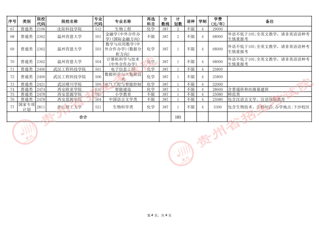 2025年普通高校招生本科批第3次征集志愿通告