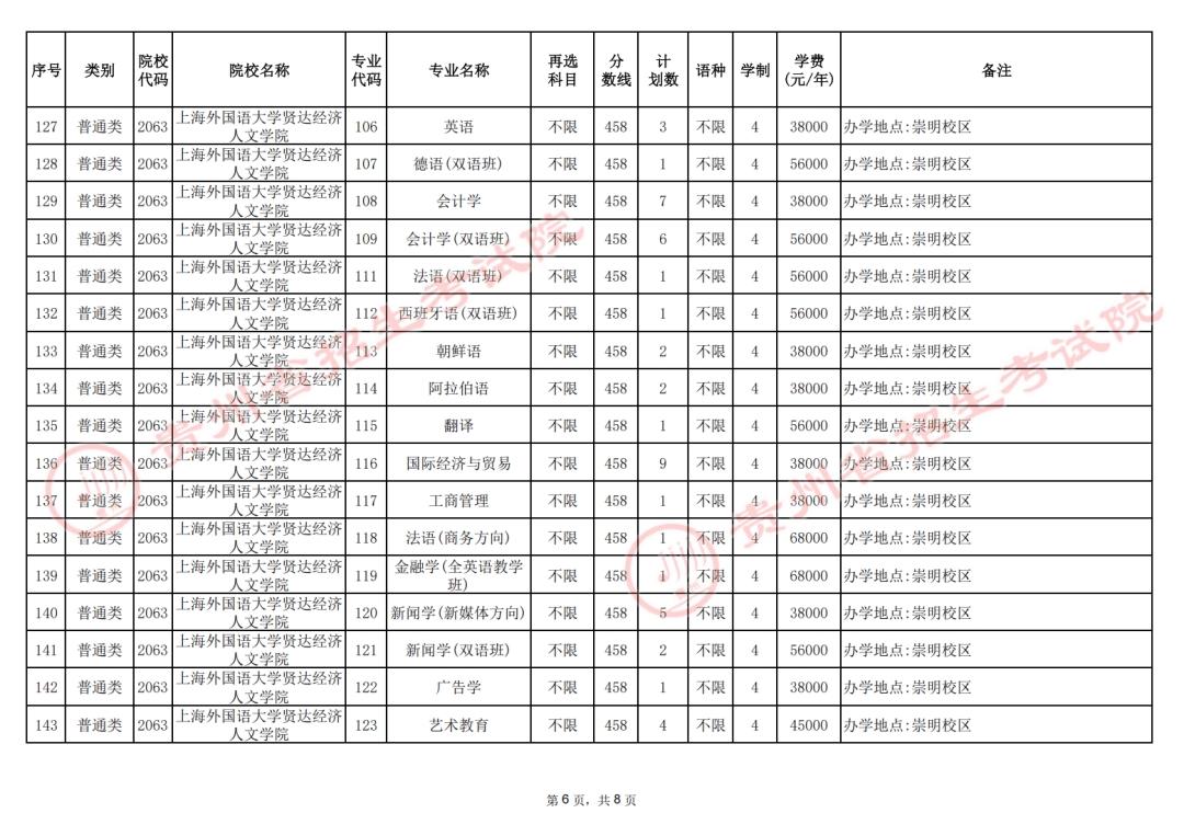 2025年普通高校招生本科批第3次征集志愿通告