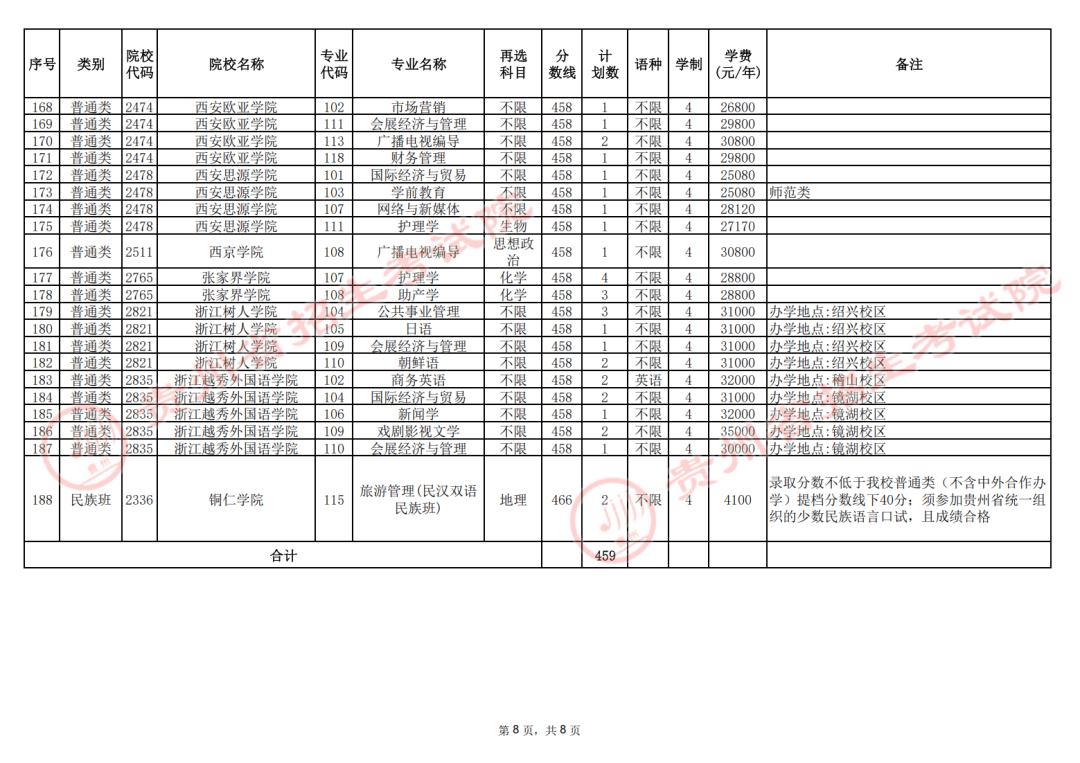 2025年普通高校招生本科批第3次征集志愿通告