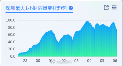 “山竹”后首个<strong></p>
<p>知音虚拟币</strong>!深圳全市暴雨红色预警生效!有人家里连续跳闸