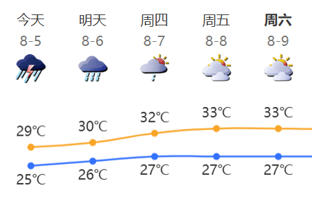 “山竹”后首个<strong></p>
<p>知音虚拟币</strong>!深圳全市暴雨红色预警生效!有人家里连续跳闸
