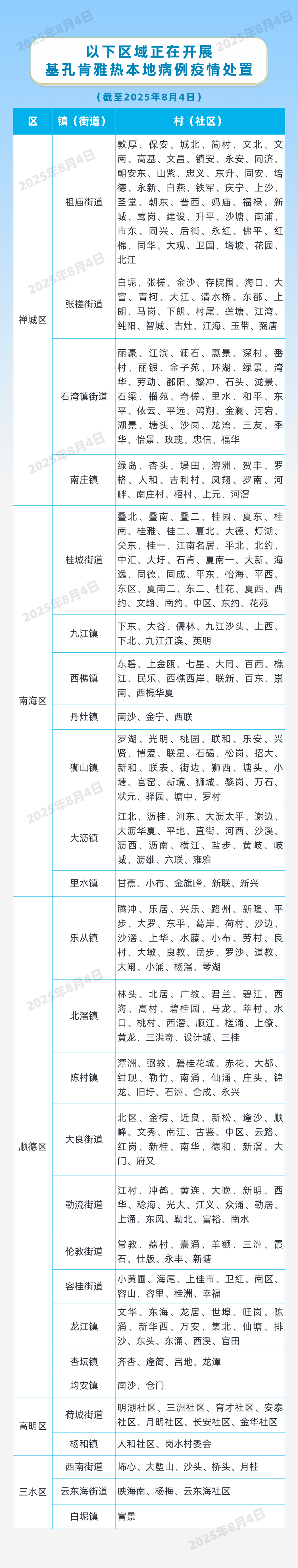 因蚊媒传染病防疫不力<strong></p>
<p>知音虚拟币</strong>,这些单位受处罚
