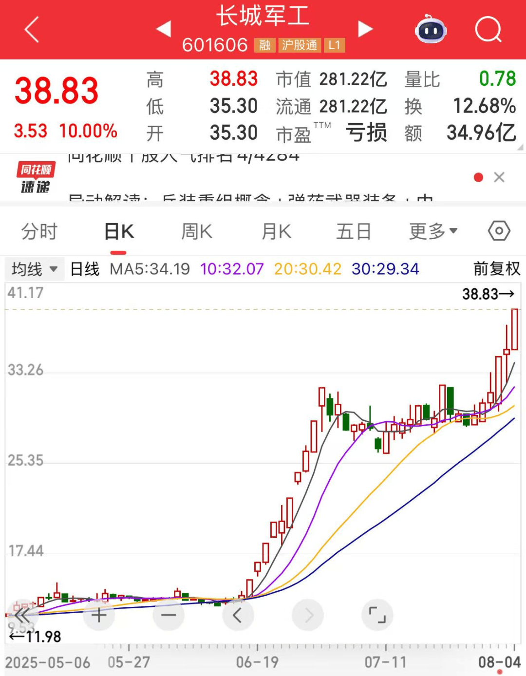 军工大爆发<strong></p>
<p>知音虚拟币</strong>,601606创历史新高!人形机器人将迎重磅大会,多家公司透露最新布局