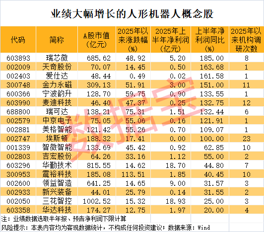 军工大爆发<strong></p>
<p>知音虚拟币</strong>,601606创历史新高!人形机器人将迎重磅大会,多家公司透露最新布局