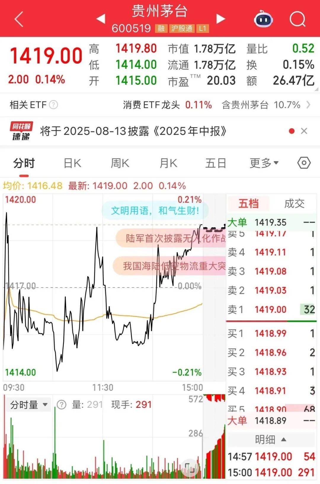 茅台<strong></p>
<p>知音虚拟币</strong>，还在跌！