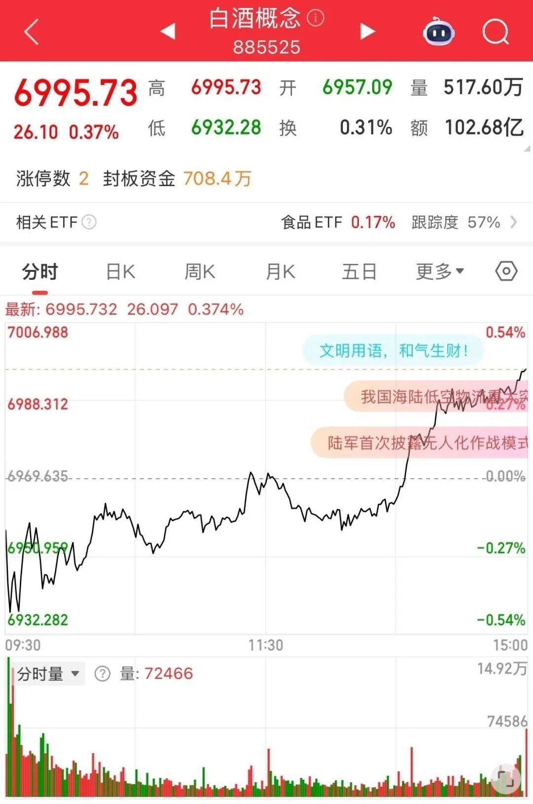 茅台<strong></p>
<p>知音虚拟币</strong>，还在跌！