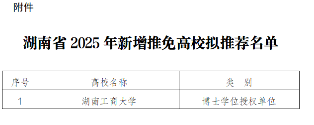 湖南工商大学拟获推荐为2025年新增推免资格高校