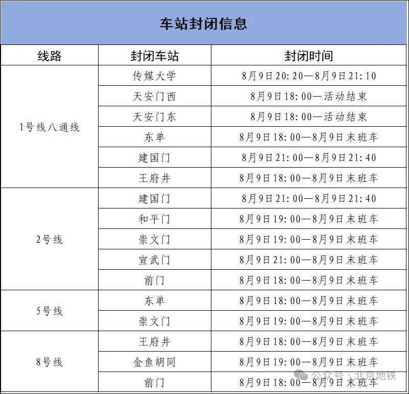 8月9日18时起，北京4条地铁线路部分车站临时封闭