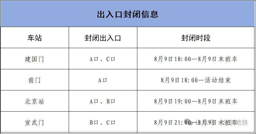 8月9日18时起<strong></p>
<p>ba虚拟币</strong>,北京4条地铁线路部分车站临时封闭