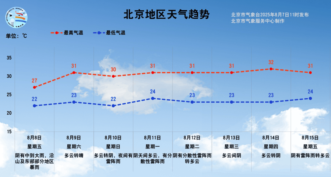 注意！明天北京全市中到大雨<strong></p>
<p>虚拟金刚币</strong>，部分地区暴雨