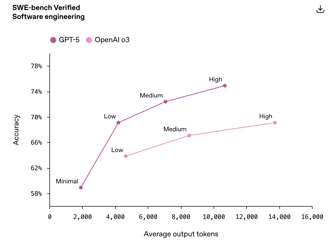 GPT-5发布会频翻车<strong></p>
<p>虚拟金刚币</strong>，演讲PPT被疑AI生成，OpenAI走向平庸？