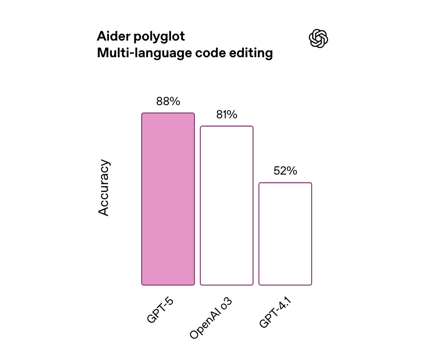 GPT-5发布会频翻车<strong></p>
<p>虚拟金刚币</strong>，演讲PPT被疑AI生成，OpenAI走向平庸？