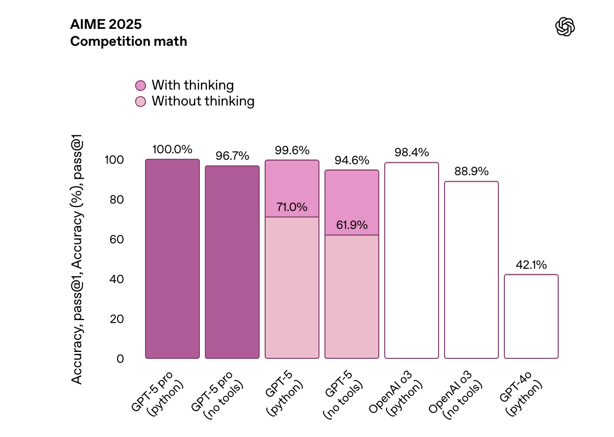 GPT-5发布会频翻车<strong></p>
<p>虚拟金刚币</strong>，演讲PPT被疑AI生成，OpenAI走向平庸？