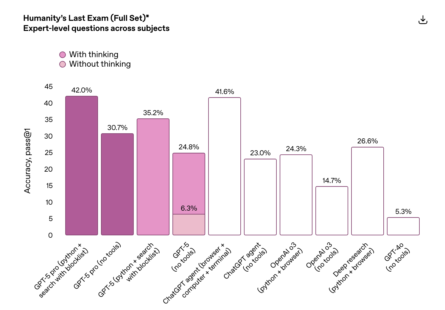 GPT-5发布会频翻车<strong></p>
<p>虚拟金刚币</strong>，演讲PPT被疑AI生成，OpenAI走向平庸？