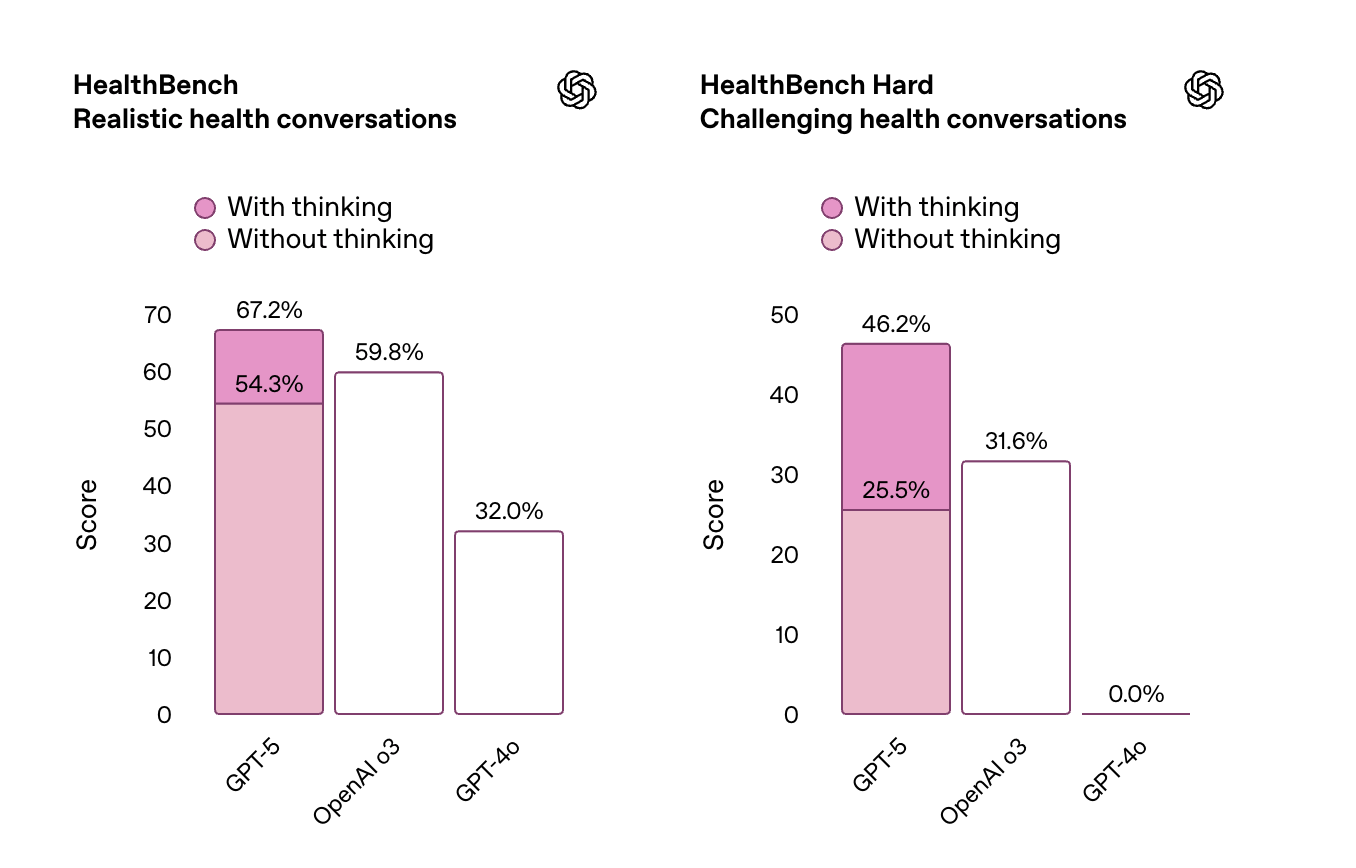 GPT-5发布会频翻车<strong></p>
<p>虚拟金刚币</strong>，演讲PPT被疑AI生成，OpenAI走向平庸？
