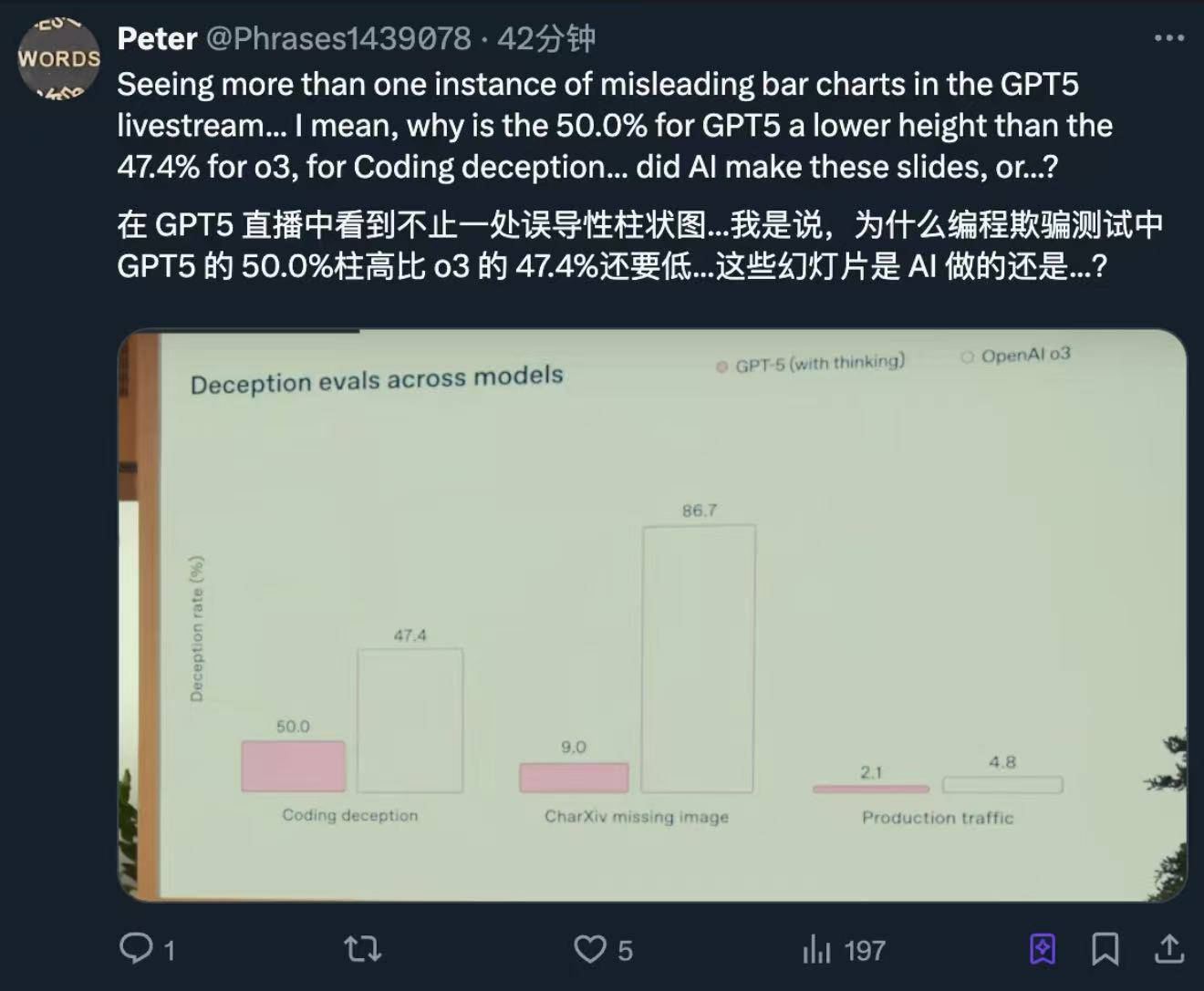 GPT-5发布会频翻车<strong></p>
<p>虚拟金刚币</strong>，演讲PPT被疑AI生成，OpenAI走向平庸？