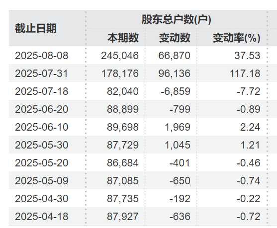突发利好！24万股民<strong></p>
<p>虚拟币案</strong>，嗨了！