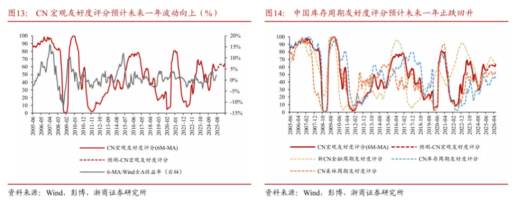 浙商证券“喊得有创意”:A股历史上第一次“系统性“慢”牛”