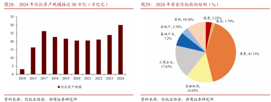 浙商证券“喊得有创意”:A股历史上第一次“系统性“慢”牛”