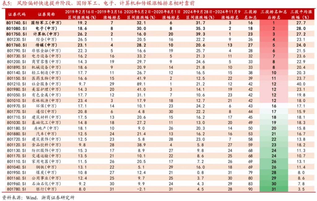 浙商证券“喊得有创意”:A股历史上第一次“系统性“慢”牛”