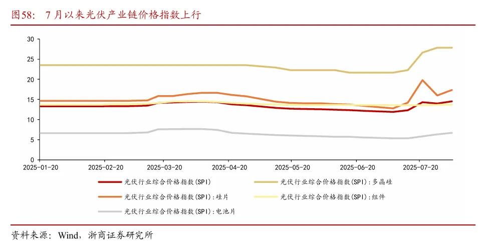 浙商证券“喊得有创意”:A股历史上第一次“系统性“慢”牛”