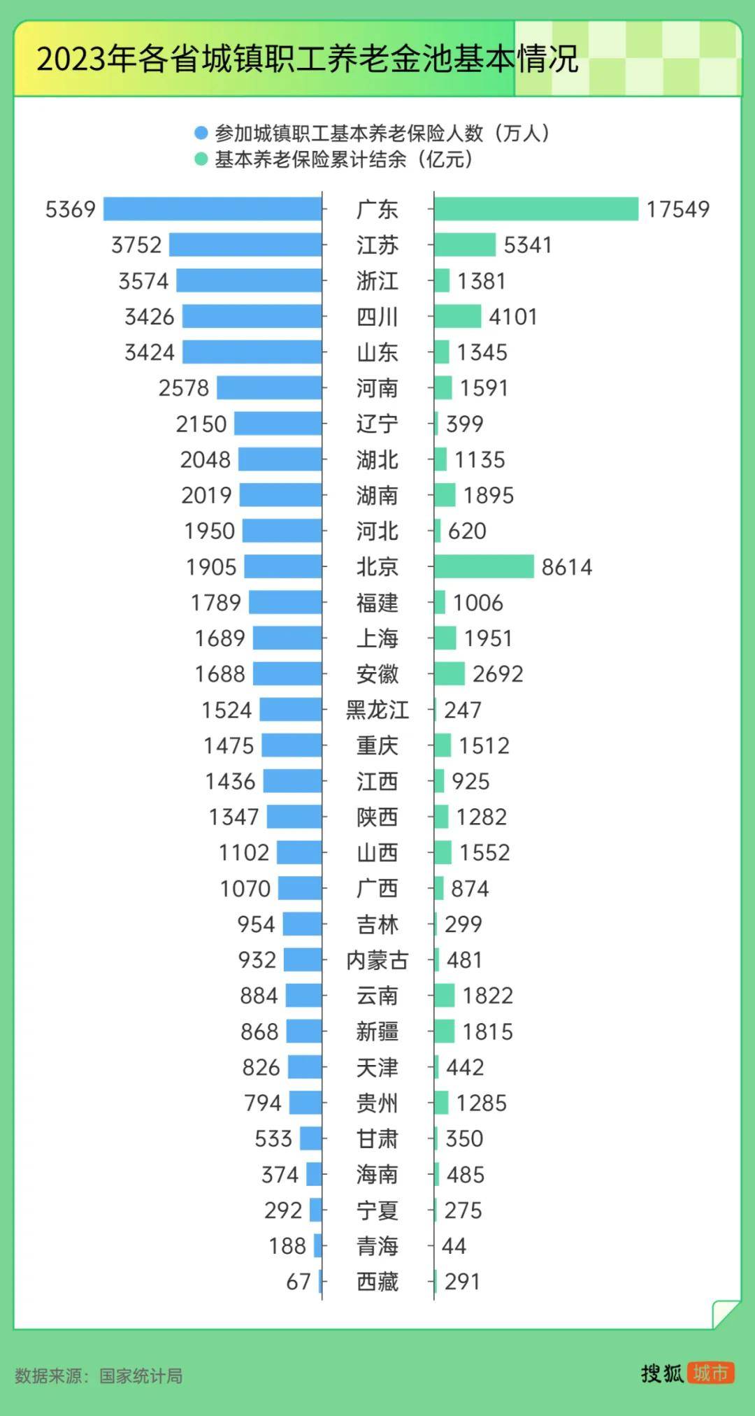 “强制社保”背后:东北养老金收不抵支<strong></p>
<p>虚拟币案</strong>,广东贡献近半“调剂金”
