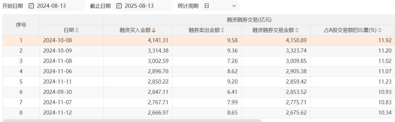 沪指两次3674点对比:杠杆资金态度出现显著差异<strong></p>
<p>机刷虚拟币</strong>,两融资金从亢奋激进到理性布局