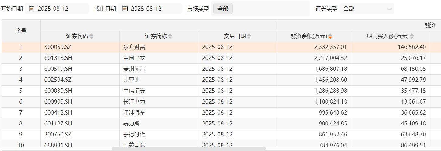 沪指两次3674点对比:杠杆资金态度出现显著差异<strong></p>
<p>机刷虚拟币</strong>,两融资金从亢奋激进到理性布局