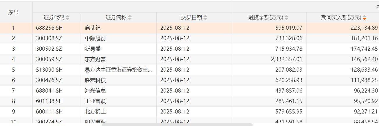 沪指两次3674点对比:杠杆资金态度出现显著差异<strong></p>
<p>机刷虚拟币</strong>,两融资金从亢奋激进到理性布局