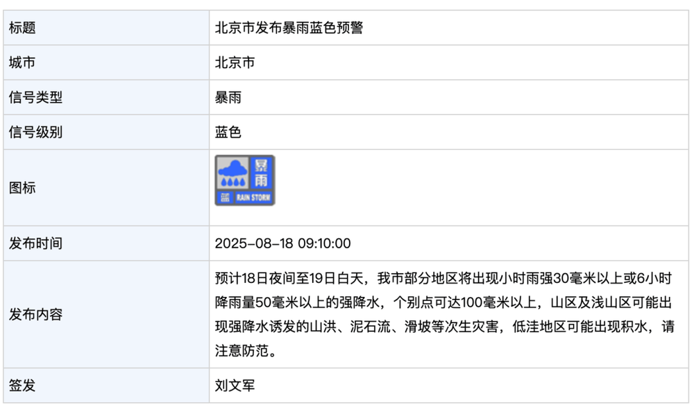 北京发布暴雨蓝色预警!今晚到明天白天<strong></p>
<p>员工虚拟币</strong>,部分地区将出现强降水,个别点可超100毫米