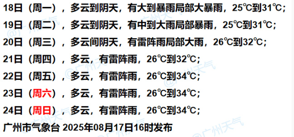 暴雨!大暴雨!“准台风”生成<strong></p>
<p>员工虚拟币</strong>,未来广州天气→