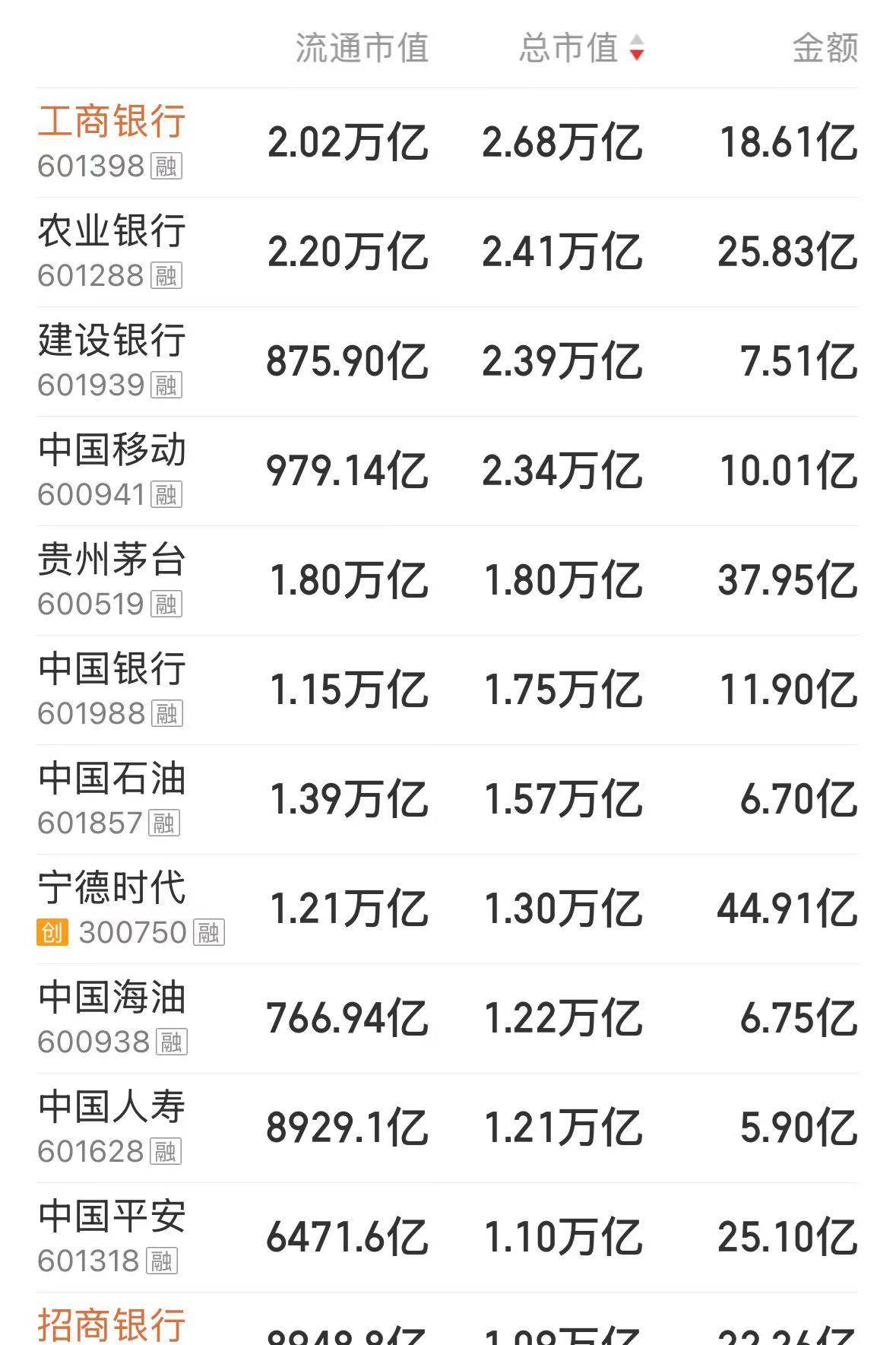 沪指刷新近十年新高!A股总市值首次突破100万亿元<strong></p>
<p>员工虚拟币</strong>,近4500只个股上涨