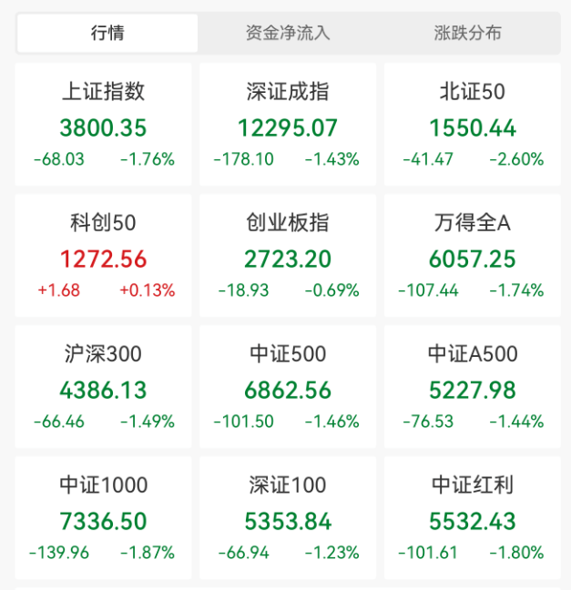 突发大跳水！A股<strong></p>
<p>虚拟币三方交易</strong>，魔咒再现！