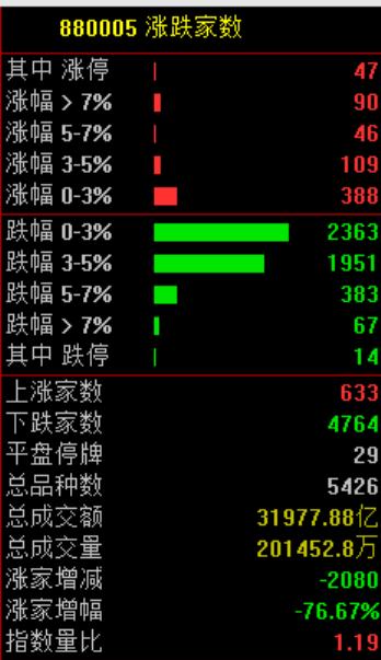 突发大跳水！A股<strong></p>
<p>虚拟币三方交易</strong>，魔咒再现！