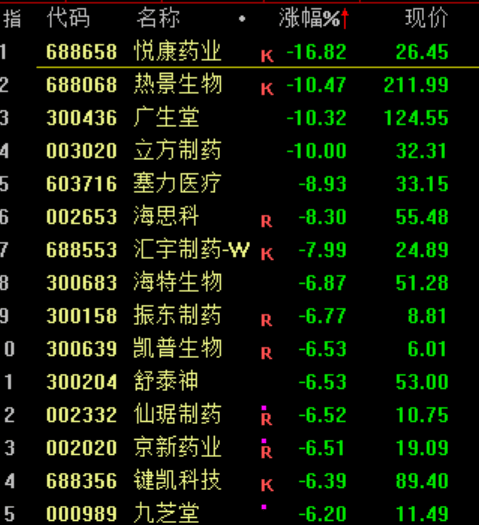 突发大跳水！A股<strong></p>
<p>虚拟币三方交易</strong>，魔咒再现！