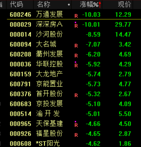 突发大跳水！A股<strong></p>
<p>虚拟币三方交易</strong>，魔咒再现！