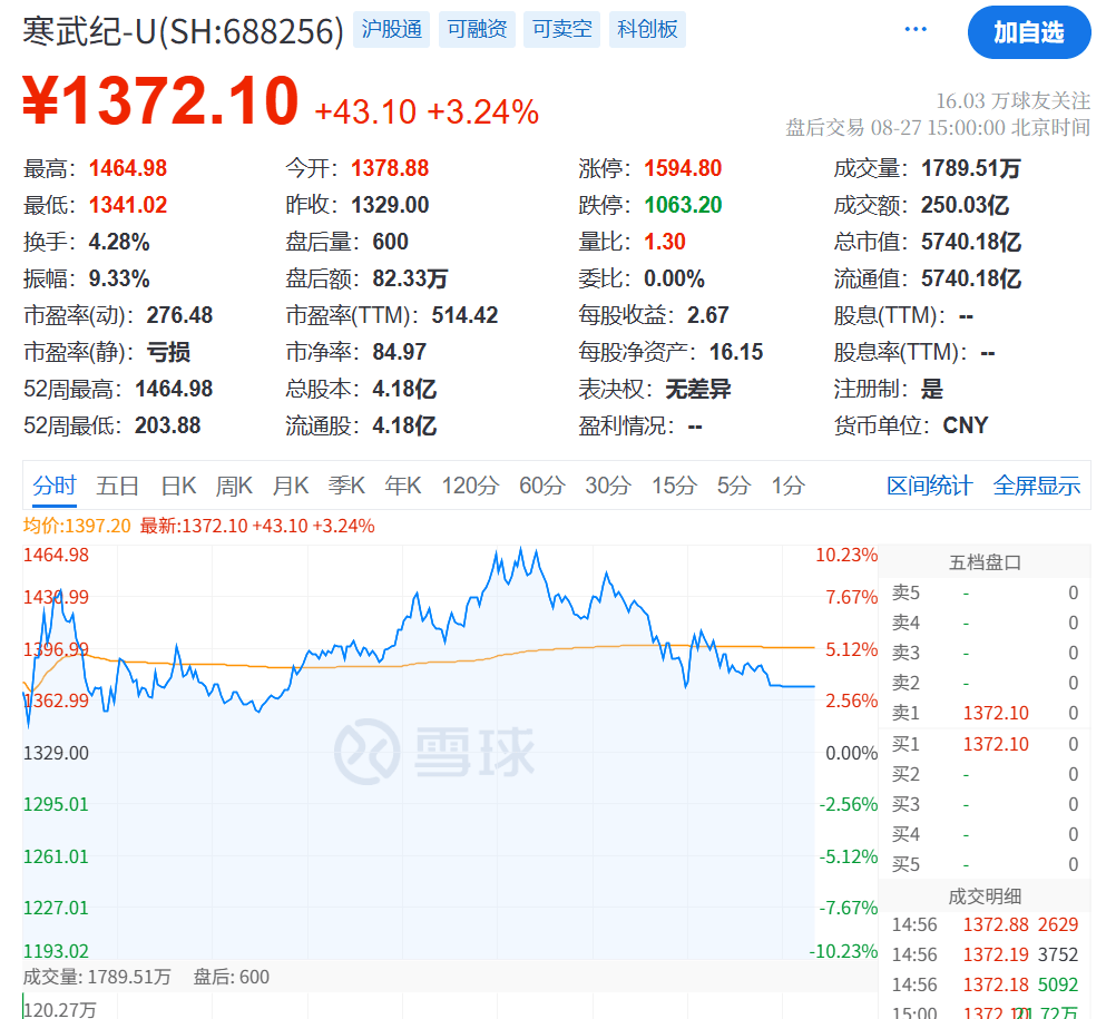 突发大跳水！A股<strong></p>
<p>虚拟币三方交易</strong>，魔咒再现！