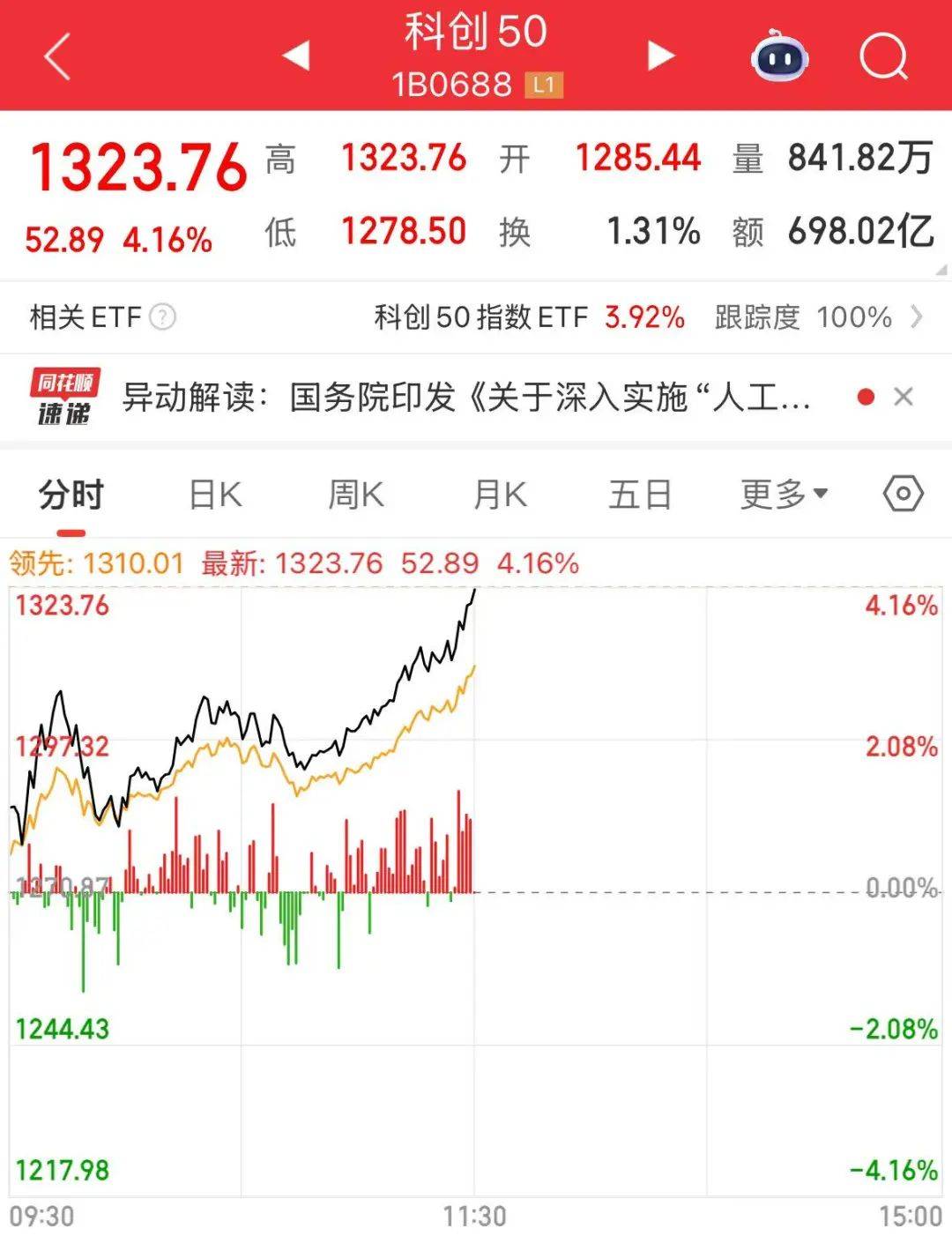 创业板指突破2800点<strong></p>
<p>虚拟币三方交易</strong>,科创50大涨,寒武纪市值一度超6000亿
