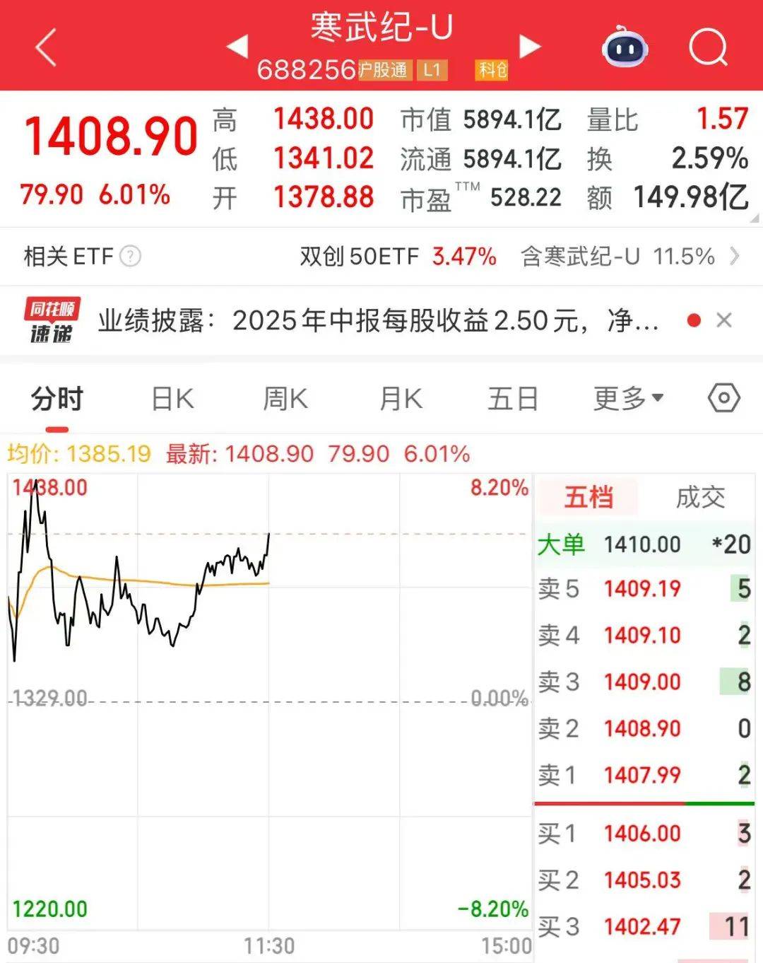 创业板指突破2800点<strong></p>
<p>虚拟币三方交易</strong>,科创50大涨,寒武纪市值一度超6000亿