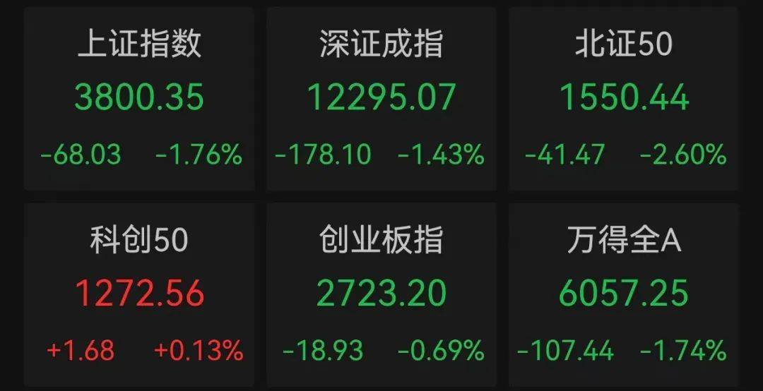 午后突发<strong></p>
<p>比特币换虚拟货币</strong>,605303跌停!融资余额逼近历史峰值,低市盈率+绩优+杠杆资金加仓股揭晓