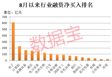午后突发<strong></p>
<p>比特币换虚拟货币</strong>,605303跌停!融资余额逼近历史峰值,低市盈率+绩优+杠杆资金加仓股揭晓