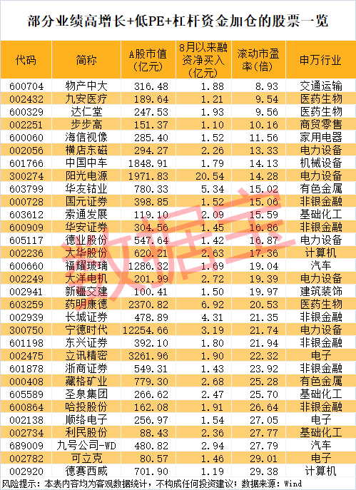 午后突发<strong></p>
<p>比特币换虚拟货币</strong>,605303跌停!融资余额逼近历史峰值,低市盈率+绩优+杠杆资金加仓股揭晓