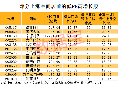 午后突发<strong></p>
<p>比特币换虚拟货币</strong>,605303跌停!融资余额逼近历史峰值,低市盈率+绩优+杠杆资金加仓股揭晓