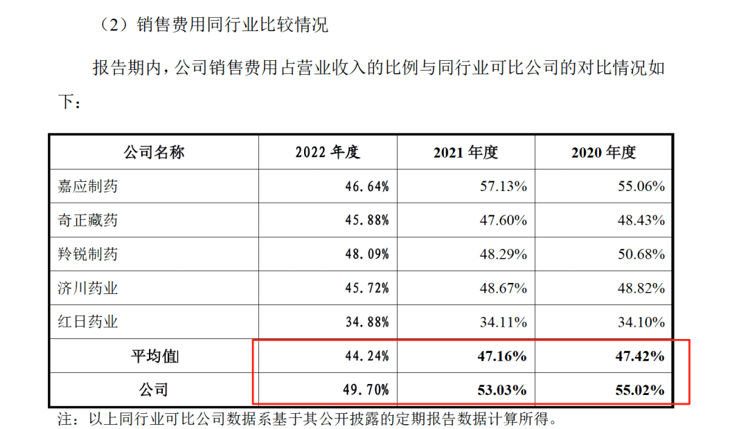 药代向30余名医生现金行贿192万<strong></p>
<p>比特币换虚拟货币</strong>,换来百神颗粒超千万销售额
