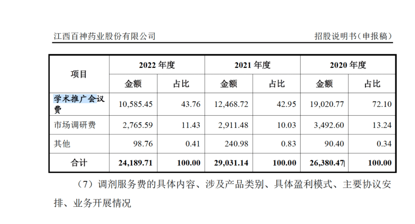 药代向30余名医生现金行贿192万<strong></p>
<p>比特币换虚拟货币</strong>,换来百神颗粒超千万销售额