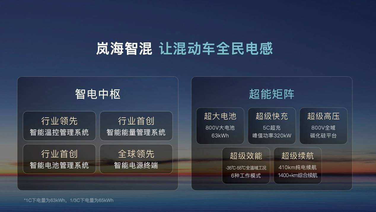 从岚图汽车计划赴港上市<strong></p>
<p>比特币换虚拟货币</strong>，看央国企的主动求变