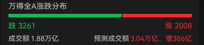 A股3200股飘绿<strong></p>
<p>虚拟币扫码</strong>,锂电股逆势爆发,半导体大跌,寒武纪跌6%