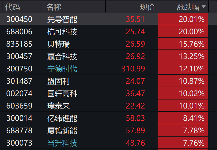 A股3200股飘绿<strong></p>
<p>虚拟币扫码</strong>,锂电股逆势爆发,半导体大跌,寒武纪跌6%