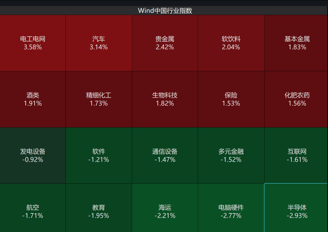 A股3200股飘绿<strong></p>
<p>虚拟币扫码</strong>,锂电股逆势爆发,半导体大跌,寒武纪跌6%